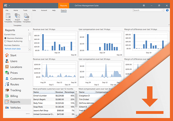 OnTime Management Suite